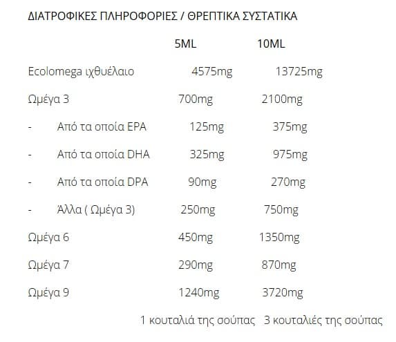 100% Λάδι Πέστροφας 200ml - Botanica - Thumbnail 4