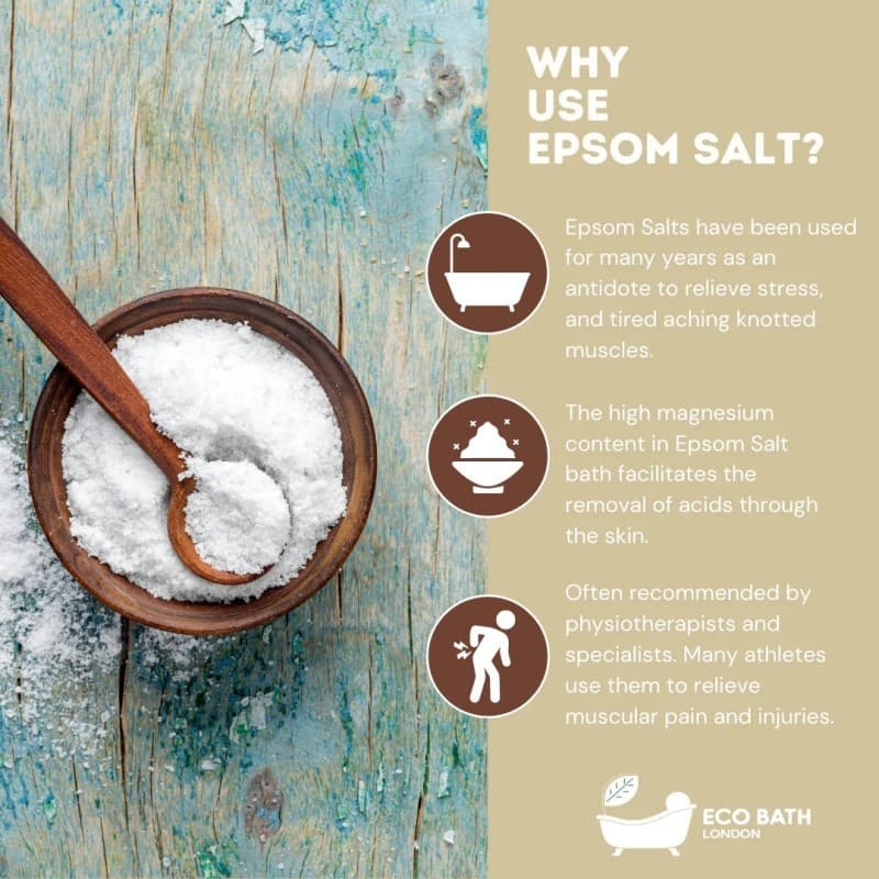 Άλατα Μπάνιου για Μύες & Αρθρώσεις - Epsom Muscle & Joint 250gr - Eco Bath - Thumbnail 2